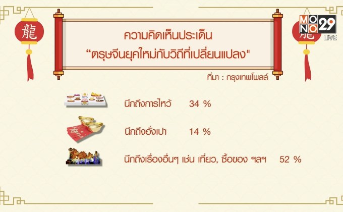 คุยครบกับพบเอก :  ไหว้ตรุษจีน แบบคนยุคใหม่