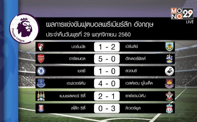 ผลฟุตบอลพรีเมียร์ลีก อังกฤษ