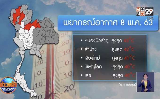 หลายจังหวัดร้อนสูงกว่า 40 องศาเซลเซียส