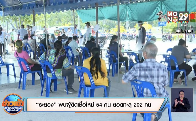 “ระยอง” พบผู้ติดเชื้อใหม่ 54 คน ยอดทะลุ 202 คน