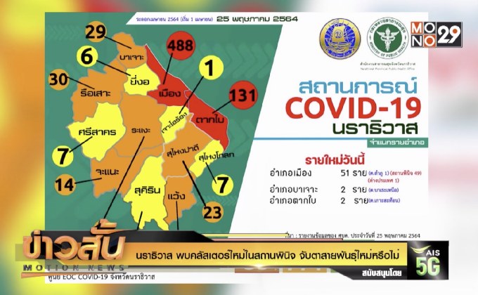 นราธิวาส พบคลัสเตอร์ใหม่ในสถานพินิจ จับตาสายพันธุ์ใหม่หรือไม่
