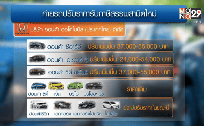 ค่ายรถปรับราคารับภาษีสรรพสามิตใหม่