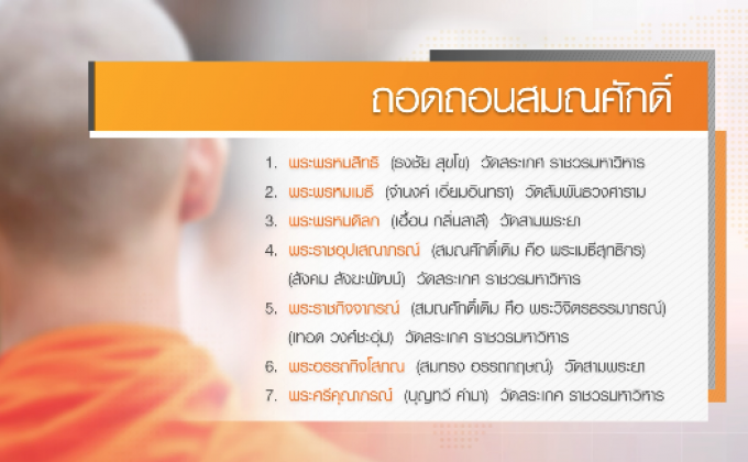 ถอดสมณศักดิ์พระ 7 รูป เอี่ยวทุจริตเงินทอนวัด