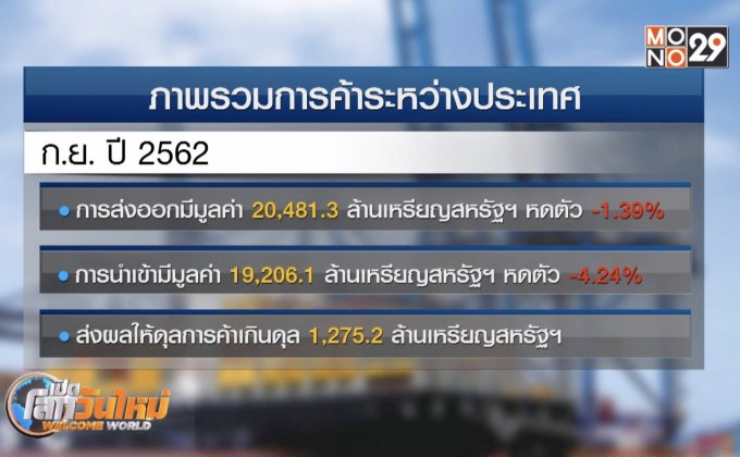 การส่งออกและนำเข้า ก.ย.62 หดตัวลง