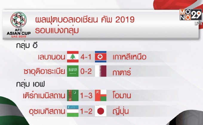 ผลการแข่งขันฟุตบอลเอเชียนคัพ 2019