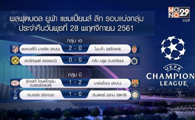 ผลฟุตบอลยูฟ่า แชมเปี้ยนส์ ลีก รอบแบ่งกลุ่ม