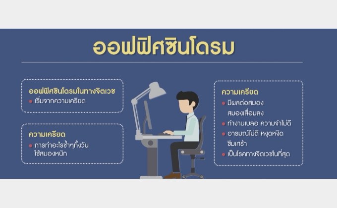 The Doctor เรื่องเล่าเรากับหมอ ตอน : ออฟฟิศซินโดรม 2