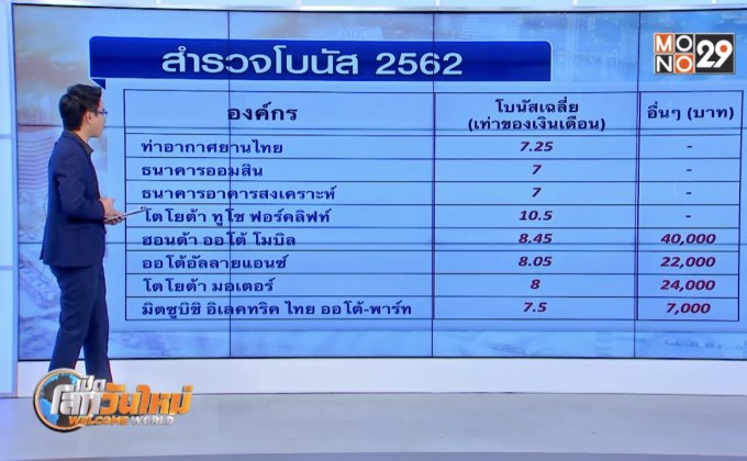 ส่องโบนัส ปี 2562 องค์กรไหนจ่ายเท่าไร