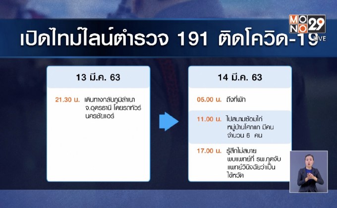 เปิดไทม์ไลน์ตำรวจ 191 ติดโควิด-19 ยันไม่หนีกักตัว