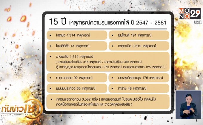 15 ปี ความหวังสันติภาพ “ภาคใต้”ที่ยังหาไม่เจอ