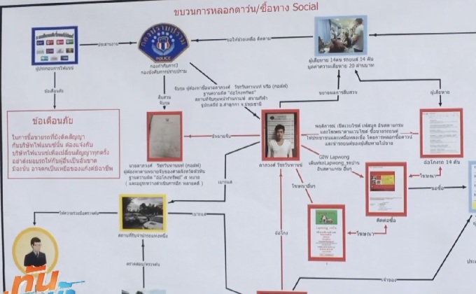 รวบหนุ่มแสบหลอกซื้อดาวน์รถ เสียหายกว่า 20 ล้าน