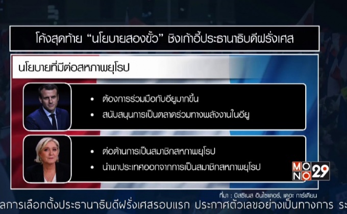 นโยบายสองขั้ว “มาครง-เลอแปน” ชิงเก้าอี้ผู้นำฝรั่งเศส