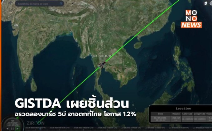 GISTDA เผยชิ้นส่วนจรวดลองมาร์ช 5บี อาจตกที่ไทย โอกาส 1.2%