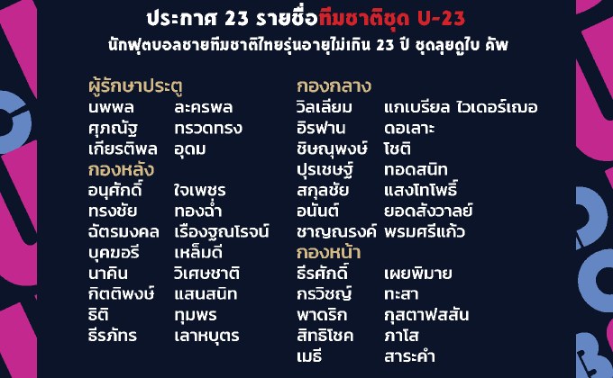 ประกาศรายชื่อ นักฟุตบอลทีมชาติไทยรุ่นอายุไม่เกิน 23 ปี ชุดลุยศึก ดูไบ คัพ 2022