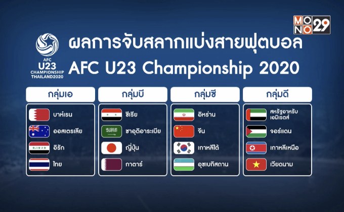 ช้างศึกชน’อิรัก-ออสซี่-บาห์เรน’ศึก AFC ยู-23