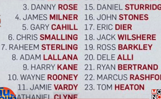 อังกฤษหนีบ “แรชฟอร์ด-สเตอร์ริดจ์” ลุยยูโร