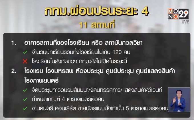 กทม.ผ่อนปรนระยะ 4 รวม 11 สถานที่