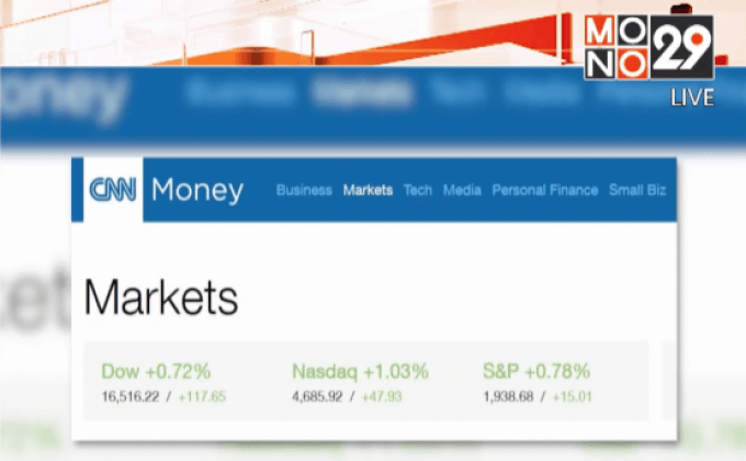 ดัชนีดาวโจนส์ปิดพุ่ง 117.65