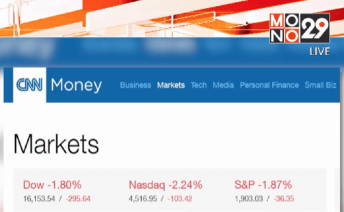 ดัชนีดาวโจนส์ปิดร่วง 295.64 จุด