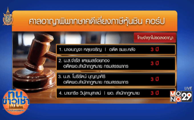 จำคุก 3 ปี “เบญจา” ช่วย “โอ๊ค-เอม” เลี่ยงภาษีหุ้นชินฯ