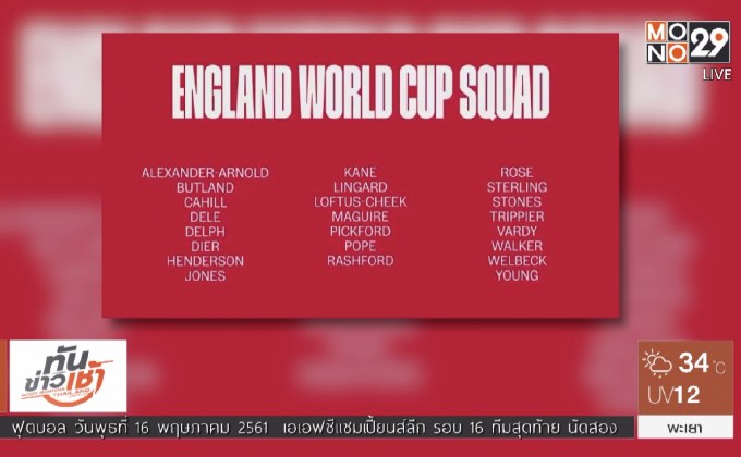 สิงโตคำรามแบโผ 23 ขุนพลลุยฟุตบอลโลก