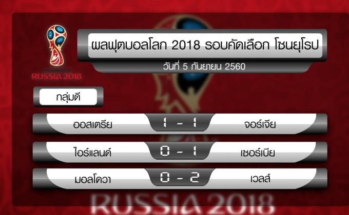 ผลฟุตบอลโลก 2018 รอบคัดเลือกโซนยุโรป