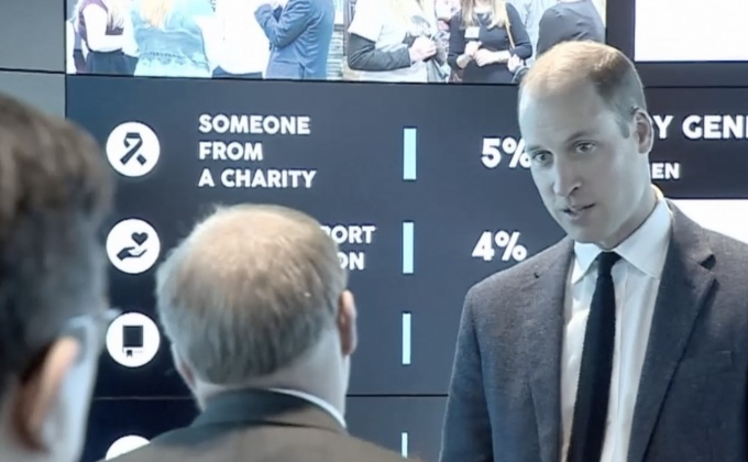 ราชวงศ์อังกฤษบริจาคเงินช่วยมูลนิธิผู้ป่วยทางจิต