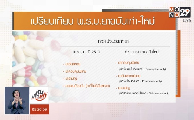 เปรียบเทียบ พ.ร.บ.ยาฉบับเก่า-ใหม่
