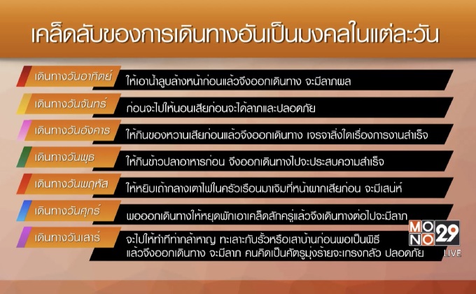 เคล็ดลับของการเดินทางอันเป็นมงคลในแต่ละวัน
