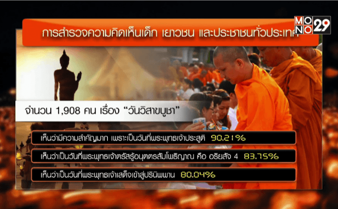 ประชาชนนิยมทำบุญวันวิสาขบูชา