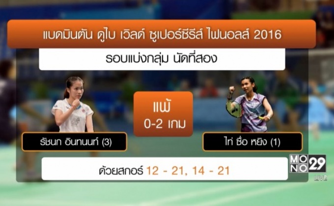 สู้ไม่ไหว “เมย์” พ่ายมือ 1 โลกตกรอบเวิลด์ซูเปอร์ซีรีส์