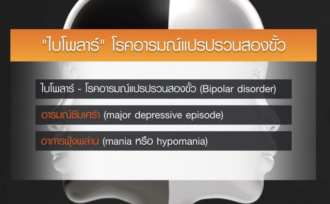 รู้จัก “ไบโพลาร์” โรคอารมณ์แปรปรวนสองขั้ว