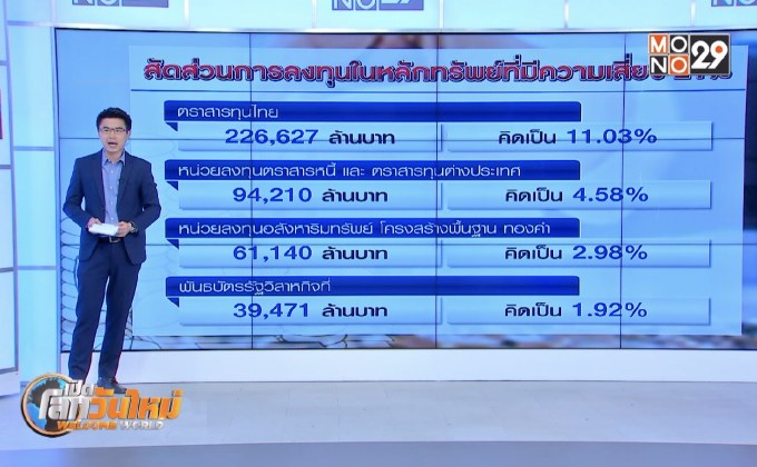 เปิดพอร์ตกองทุนประกันสังคม