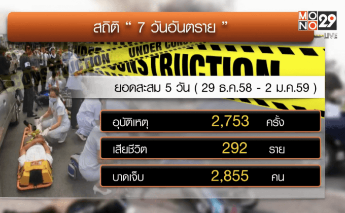 คสช.เผยอุบัติเหตุปีใหม่ 59 ลดลง