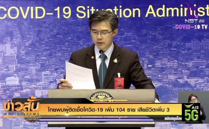 ไทยพบผู้ติดเชื้อโควิด-19 เพิ่ม 104  ราย เสียชีวิตเพิ่ม 3