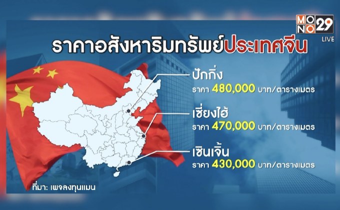 29 LifeSmart : รู้กินรู้ใช้ กับ ลงทุนแมน ตอน ‘จีน’ ผู้สนับสนุนอสังหาริมทรัพย์ไทย