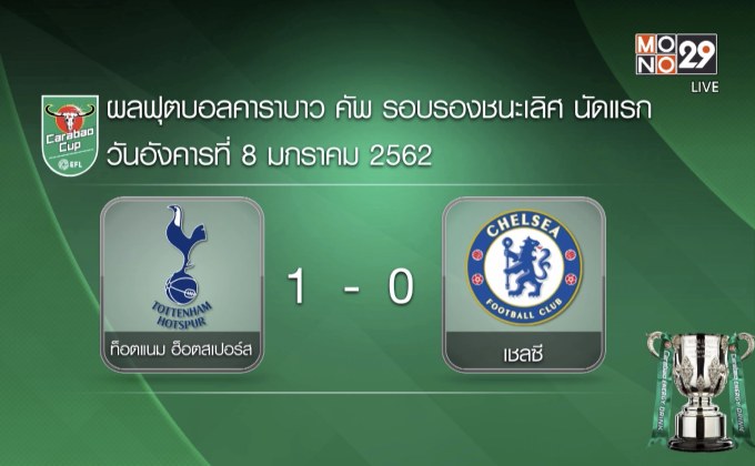 ผลฟุตบอลคาราบาว คัพ รอบรองชนะเลิศ 09-01-62