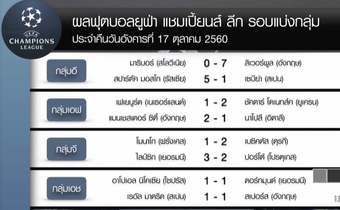ผลฟุตบอลยูฟ่า แชมเปี้ยนส์ ลีก รอบแบ่งกลุ่ม
