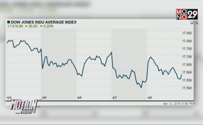 หุ้นสหรัฐฯ ปรับตัวเพิ่มขึ้น