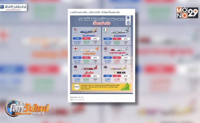 รายได้สายการบิน LOW-COST ทั่วโลกเป็นอย่างไร