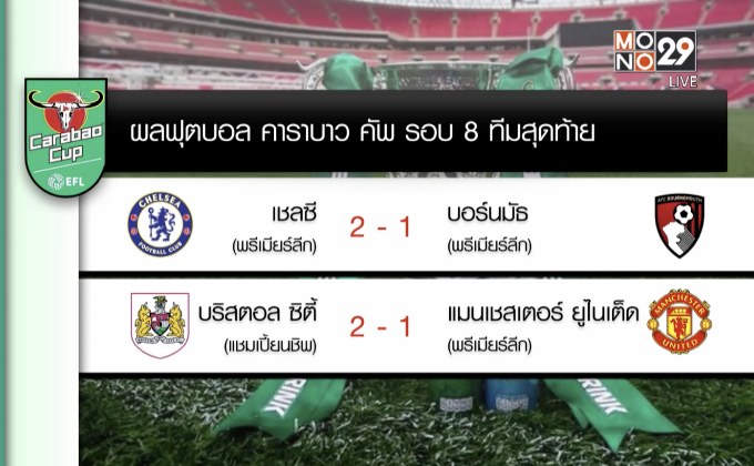 ผลฟุตบอลคาราบาวคัพ รอบ 8 ทีมสุดท้าย