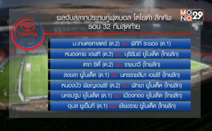 ผลจับฉลากโตโยต้าลีกคัพรอบ 32 ทีม
