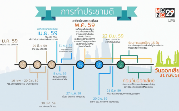 ร่างรัฐธรรมนูญฉบับมีชัย