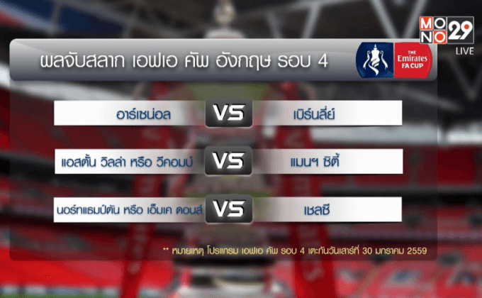 ผลการจับสลากประกบคู่ เอฟเอ คัพ