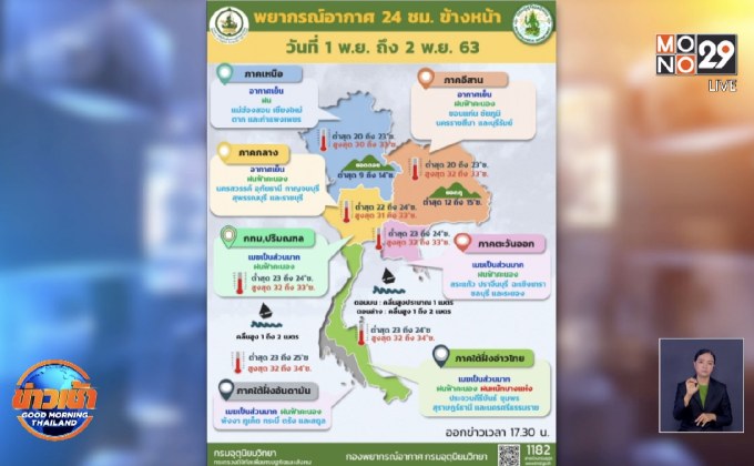 อุตุฯเตือน”โคนี”กระทบภาคอีสานและกลาง