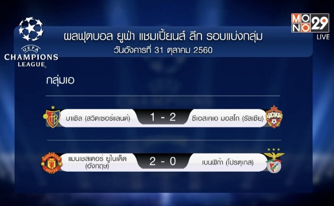 ผลยูฟ่า แชมเปี้ยนส์ ลีก รอบแบ่งกลุ่มนัดที่ 4