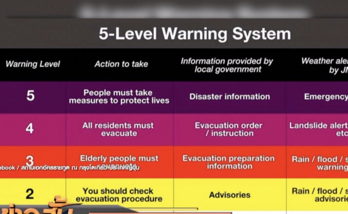 ญี่ปุ่นเตือนภัยฝนตกหนักระดับสูงสุด