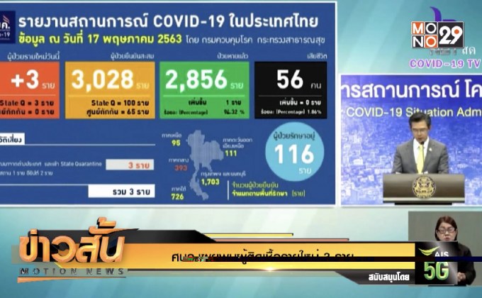 ศบค.เผยพบผู้ติดเชื้อรายใหม่ 3 ราย