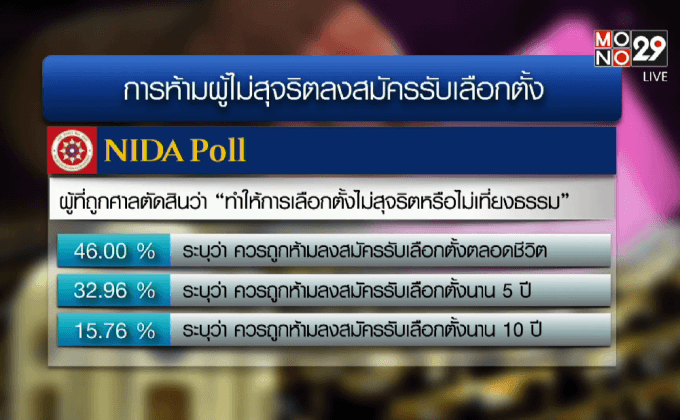 หนุนตัดสิทธิ์คนโกงเลือกตั้งตลอดชีวิต