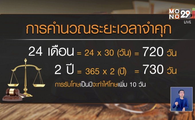 ไขข้อสงสัย ทำไมโทษจำคุก “สรยุทธ” ไม่เป็น 8 ปี